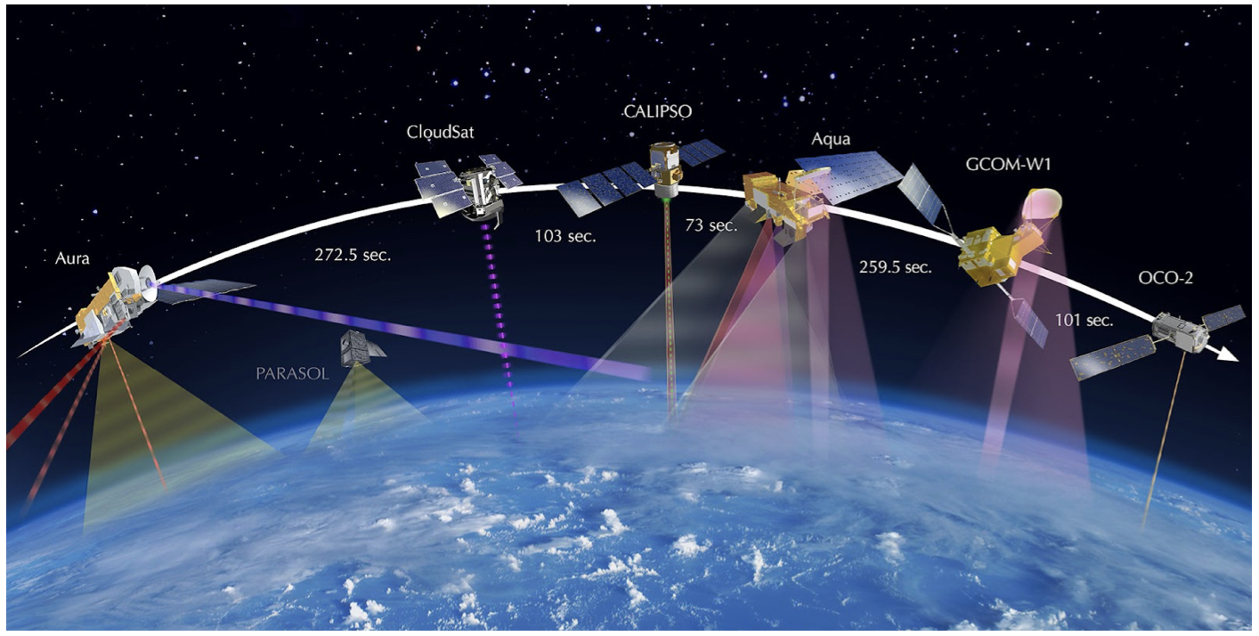 Remote Sensing